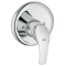 GROHE páková sprchová batéria EUROSMART
